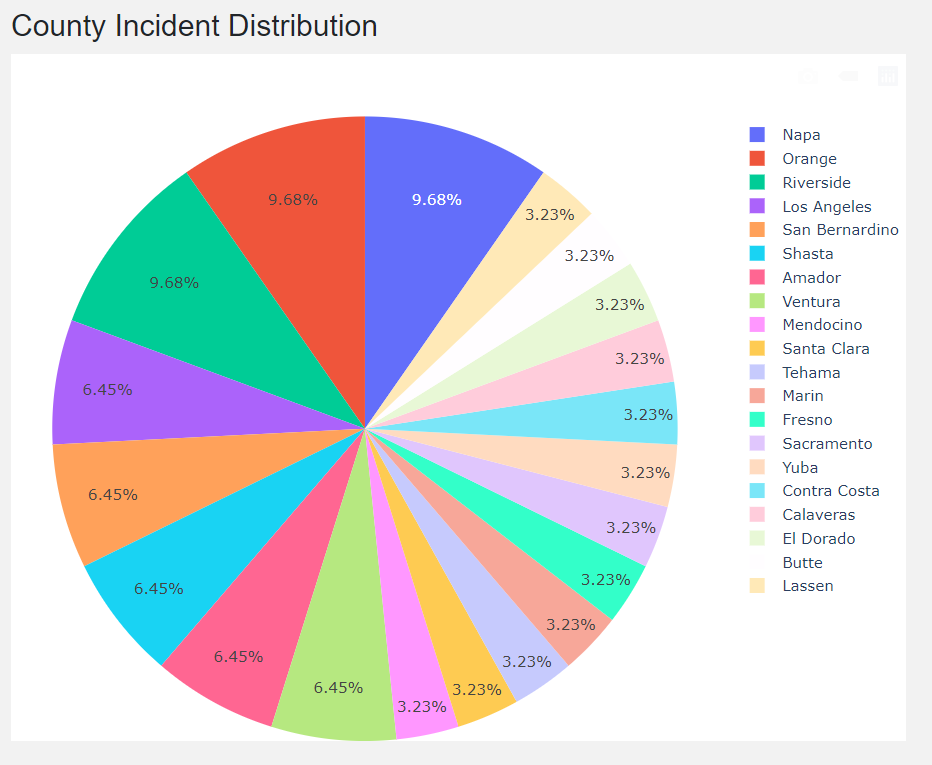 County Incident Map — CA_Wildfire 2.1 documentation